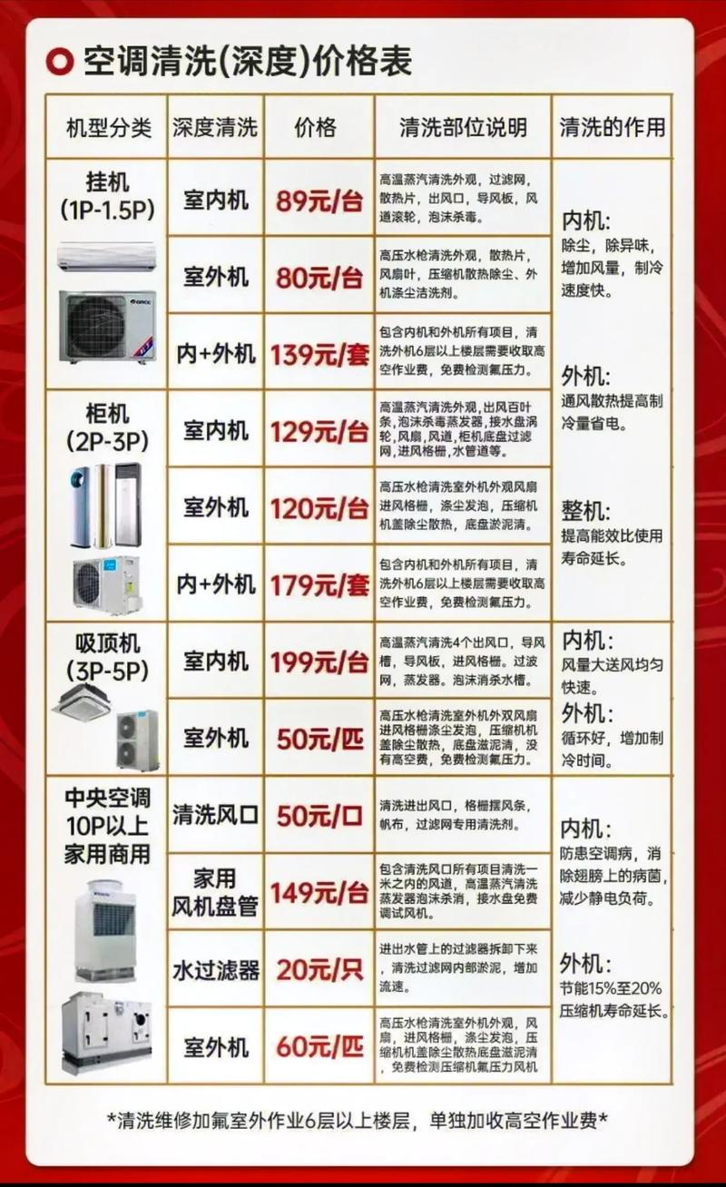 家电批发维修移机怎么收费