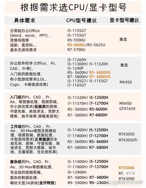 组装电脑如何判断性能