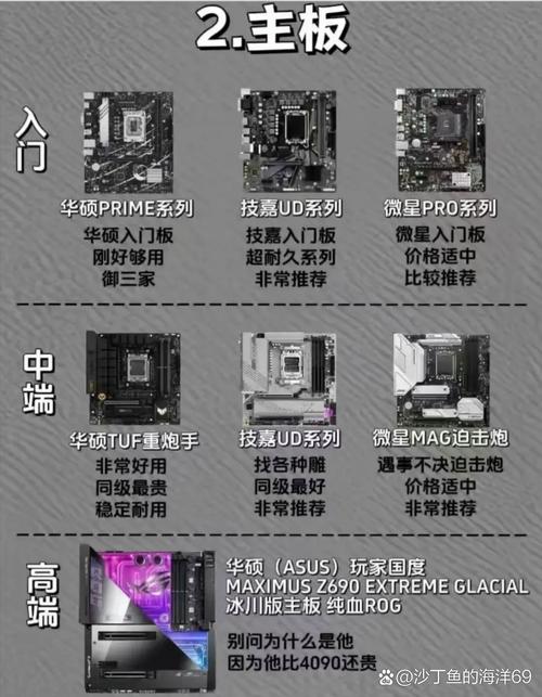 组装电脑如何判断性能