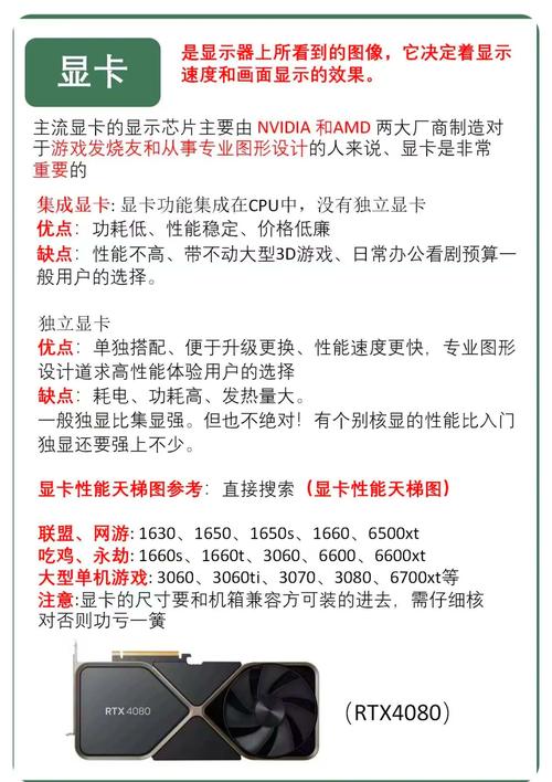 网购组装电脑如何购买配件