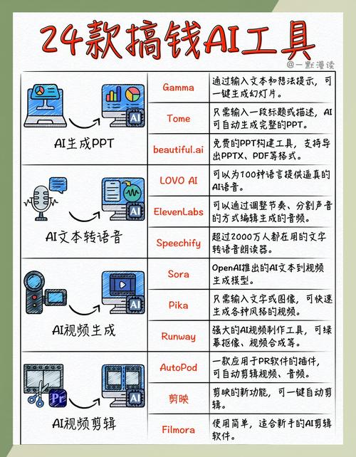 ai模型怎么挣钱