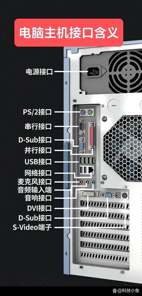 电脑后面的线如何组装