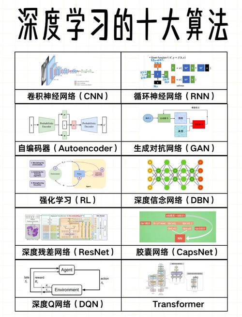 ai算法模型怎么来的
