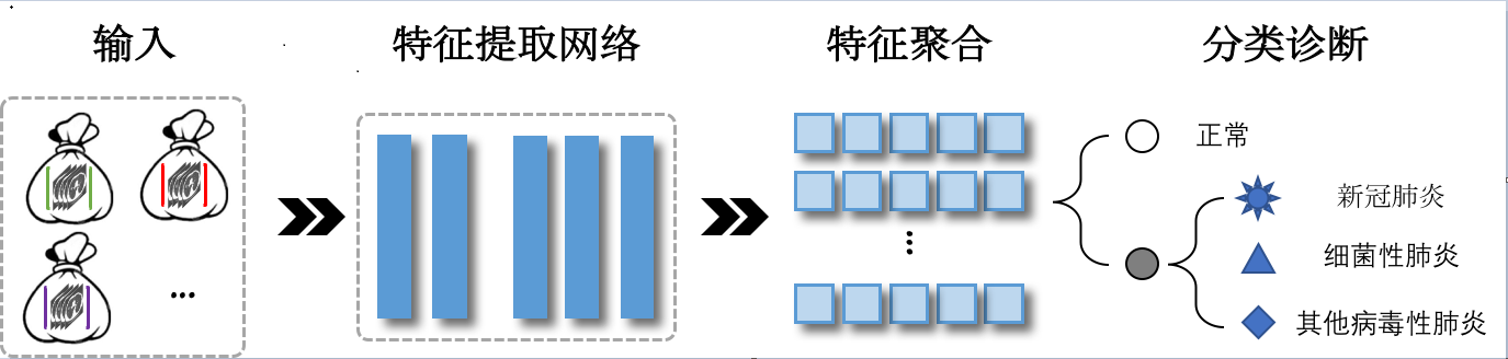 ai算法模型怎么来的