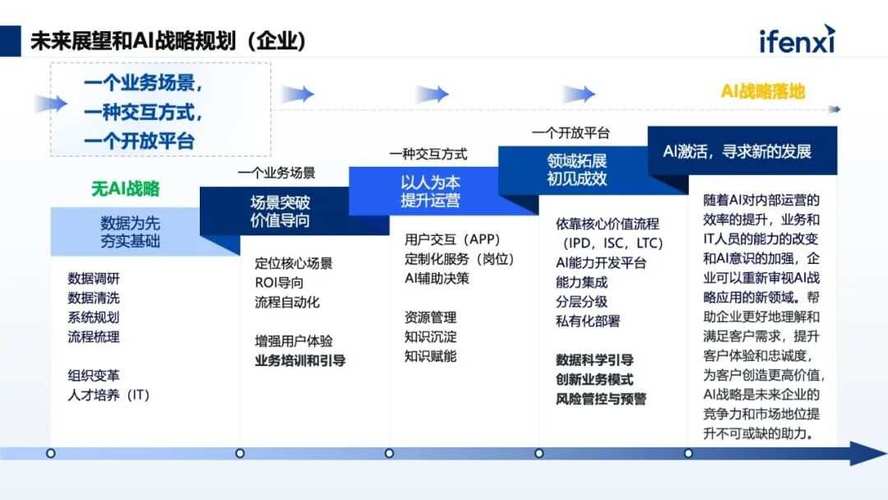 怎么样建立ai模型