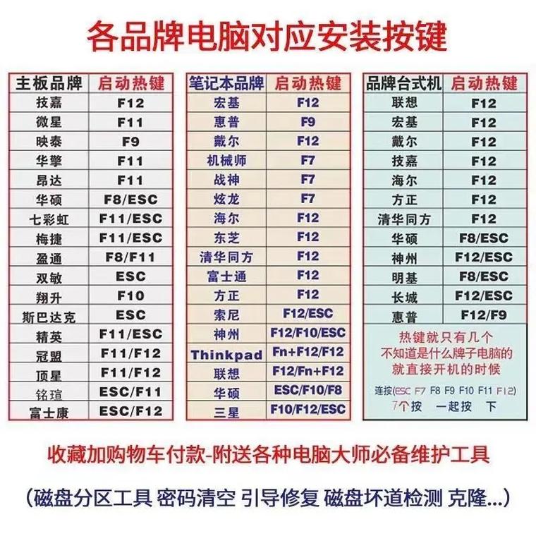 组装电脑如何搞系统u盘