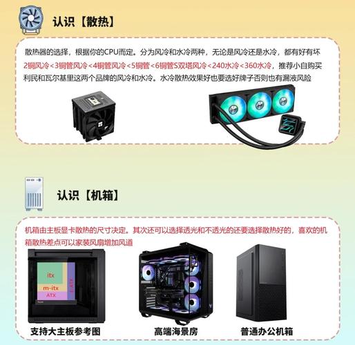 普通电脑如何组装