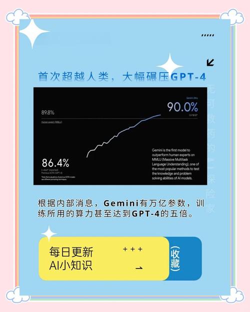 谷歌ai模型共享怎么用