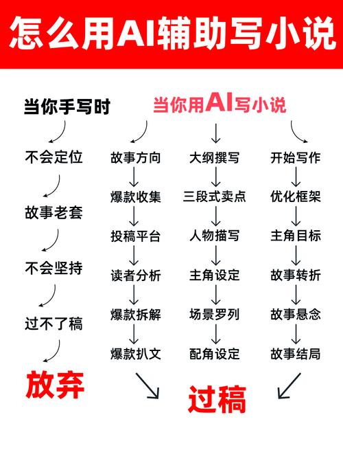 搭建ai模型小说怎么写