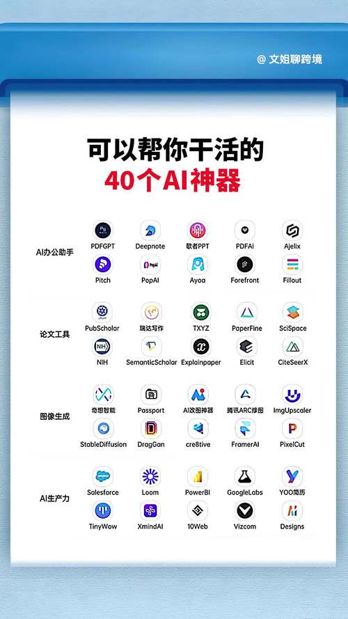 ai设计怎么兼职做模型