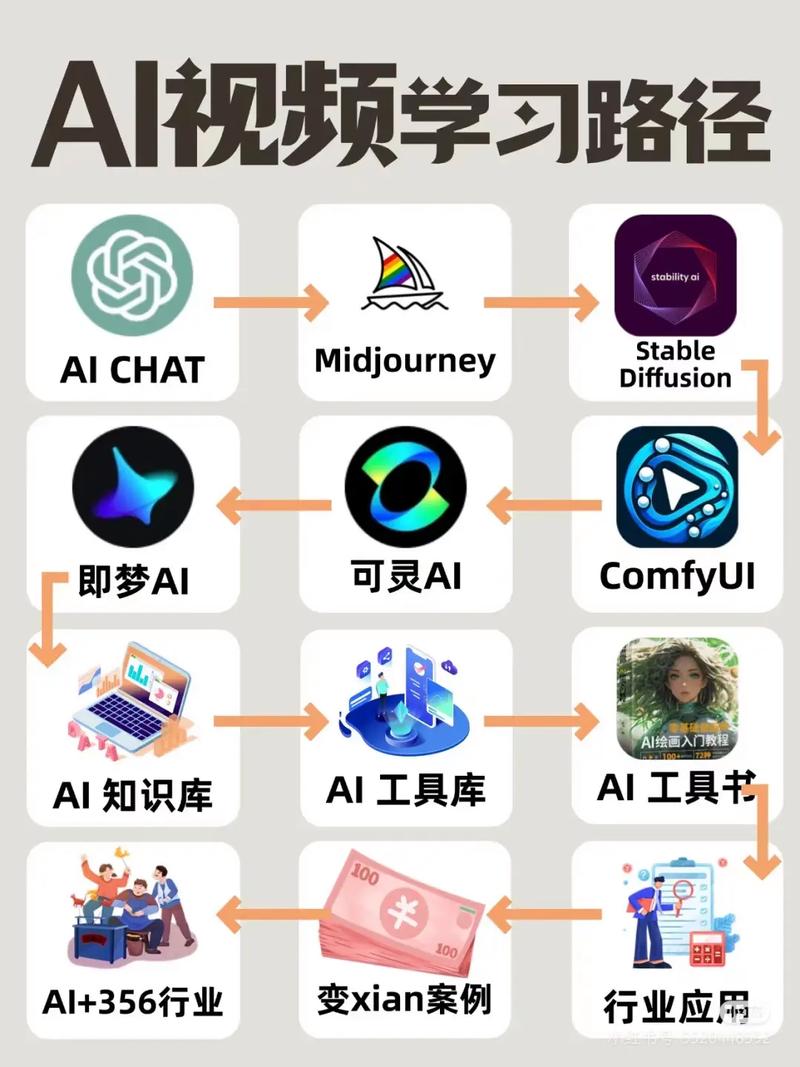 怎么ai制作模型视频