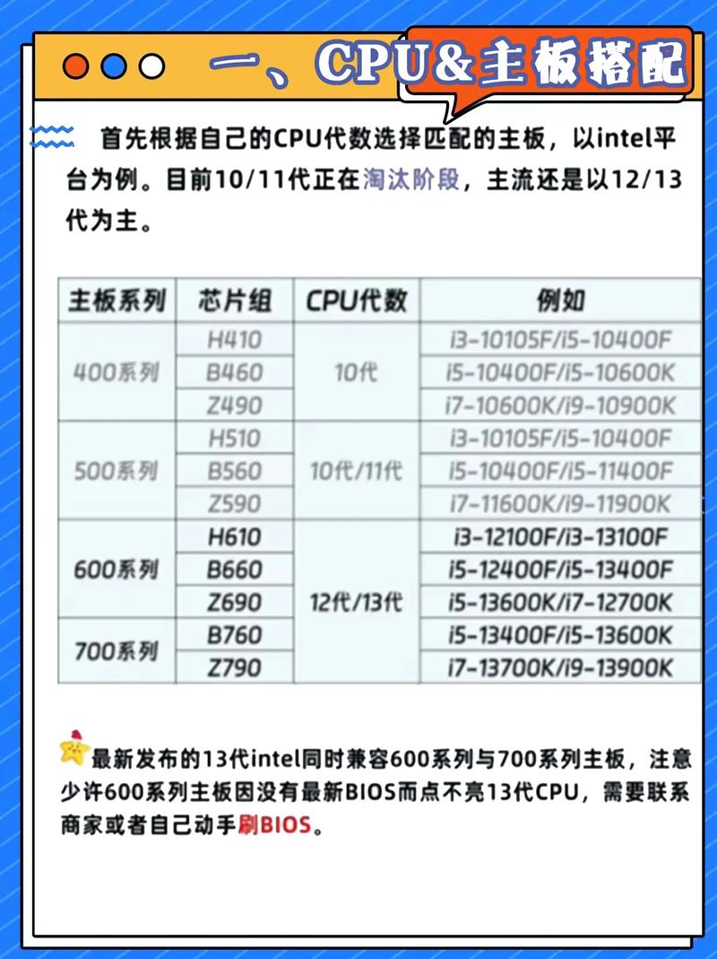 组装电脑配件如何搭配