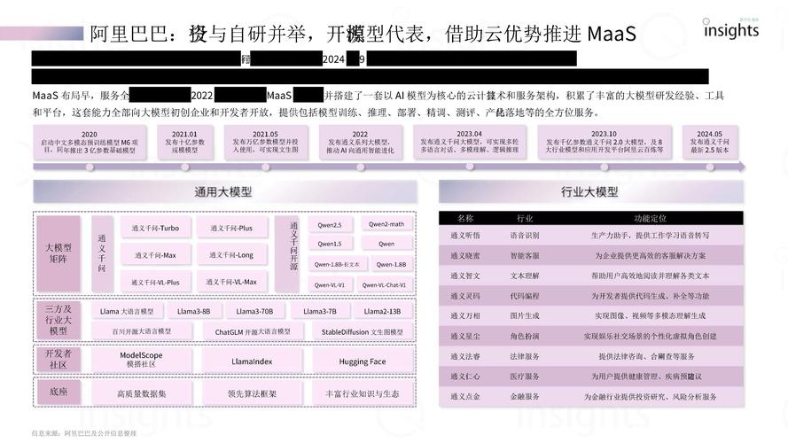怎么进入AI模型大库