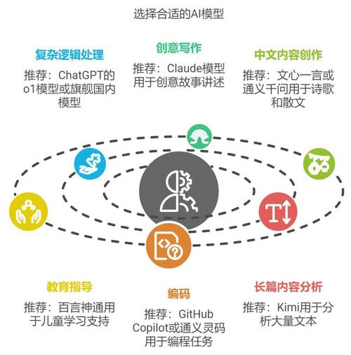 怎么提问AI大模型
