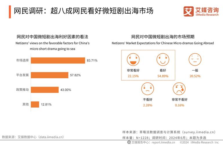 致未来短视频怎么制作