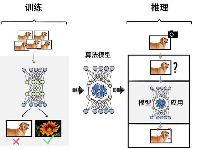zf怎么训练ai模型