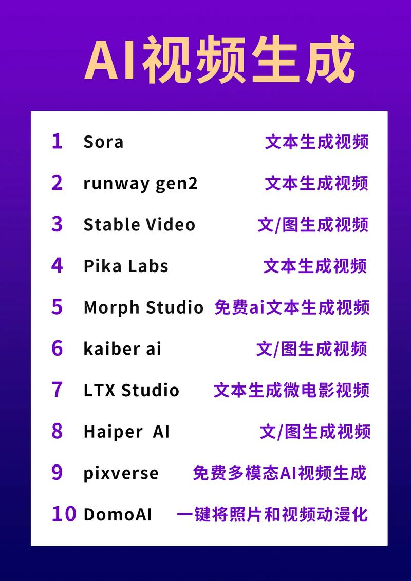 ai模型集合工具怎么用