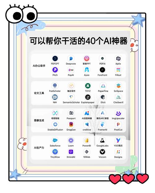ai模型集合工具怎么用