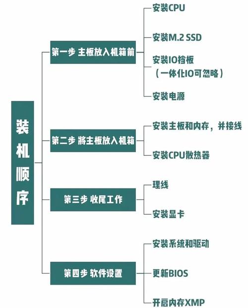 组装电脑如何分区设置