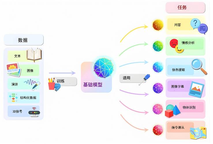 AI大模型怎么弄