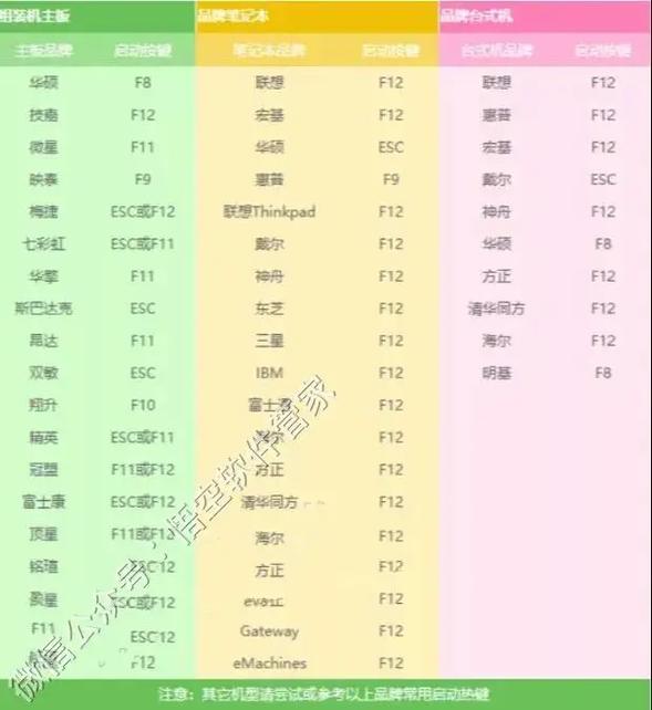 组装电脑如何安装linux系统