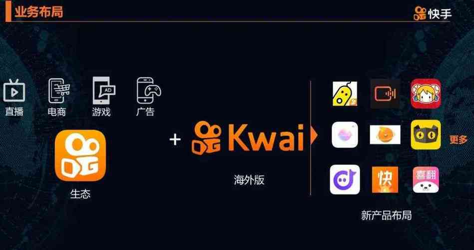 快手ai模型怎么弄