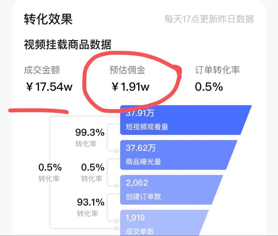 短视频制作怎么买卖赚佣金