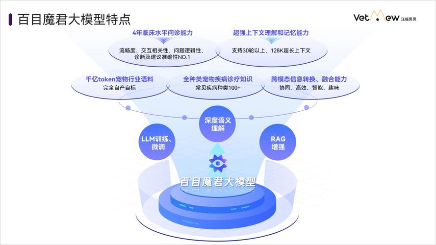 怎么用ai训练决策模型