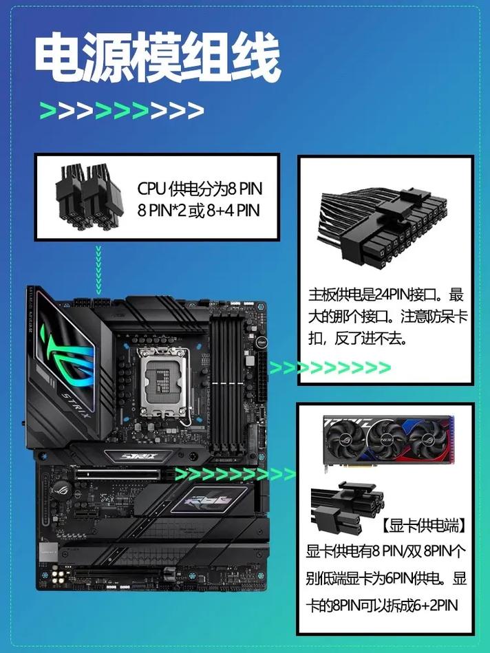 如何组装全套电脑