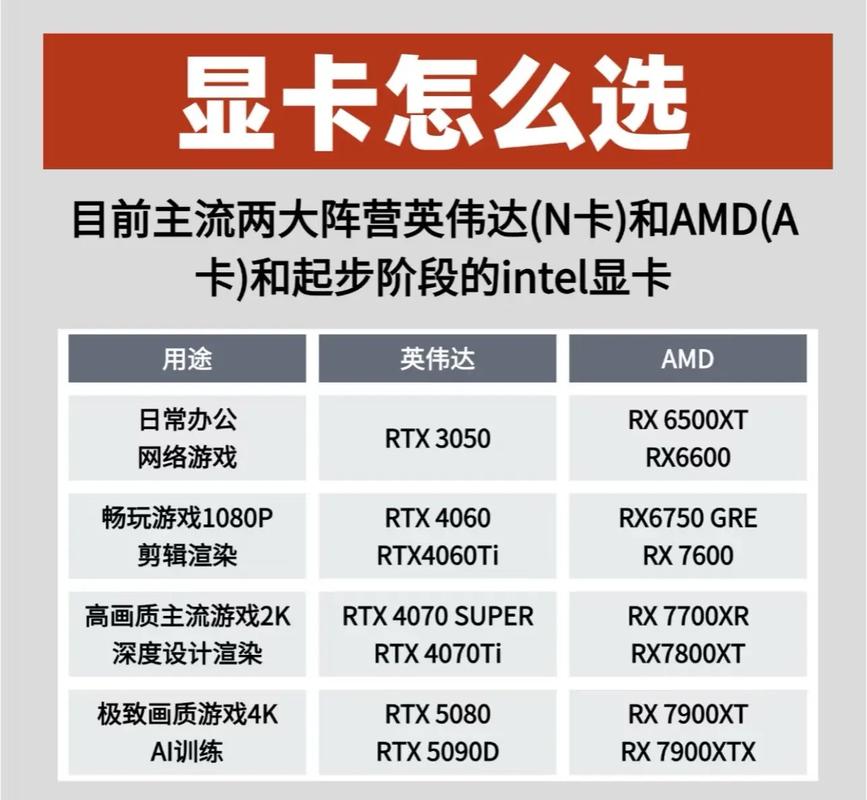 如何组装全套电脑