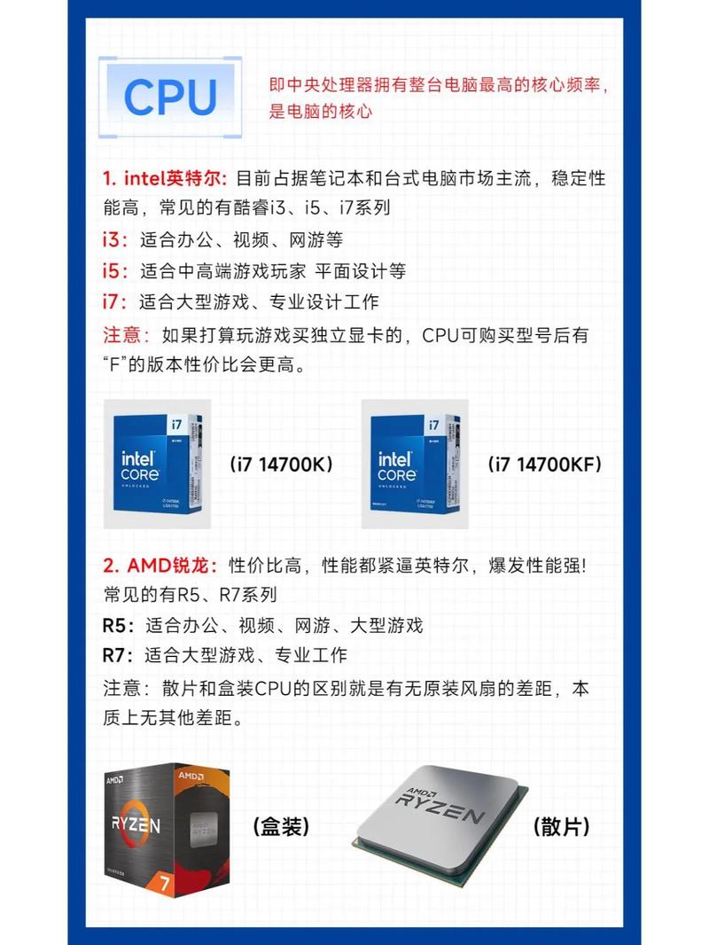 如何组装全套电脑