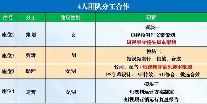 嘉宾配的短视频怎么制作