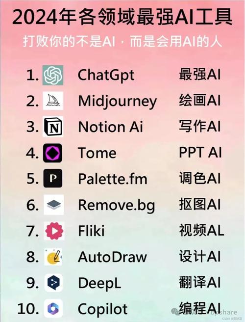 ai生成产品模型怎么写