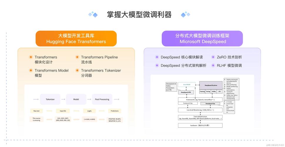 ai绘画算法模型怎么用
