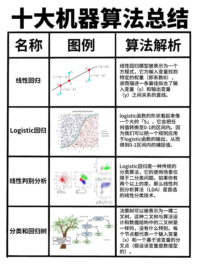 ai绘画算法模型怎么用