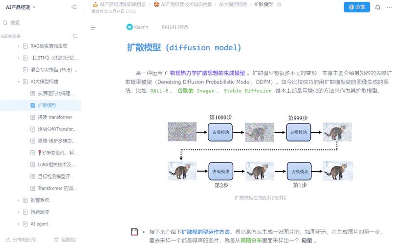 ai怎么使用模型