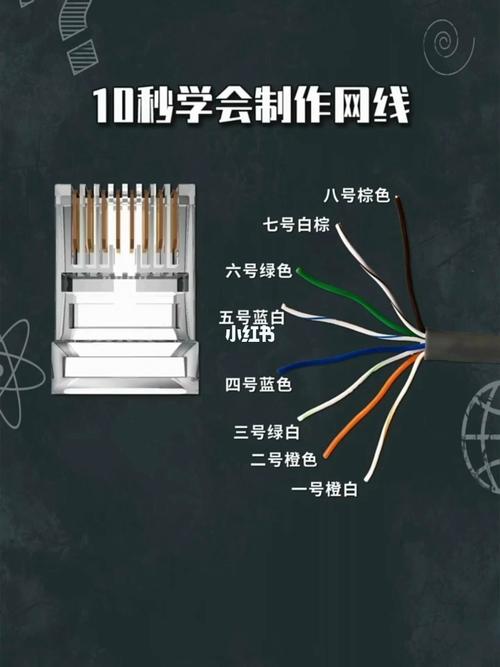 电脑组装如何制作网线