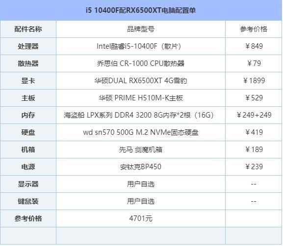 组装一台电脑i5十代配置如何