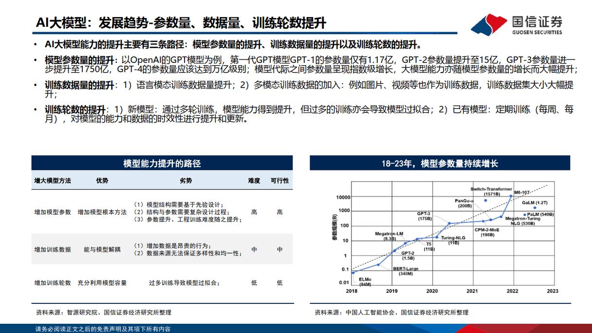 广州ai大模型怎么训练