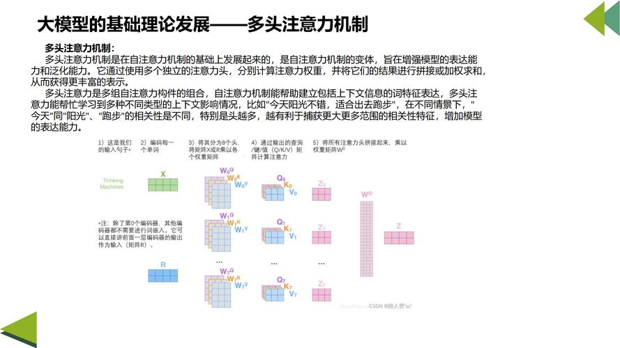 ai模型怎么创造的啊