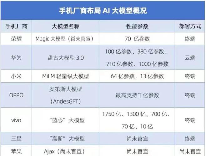 云端ai模型怎么收费的