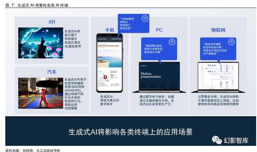 云端ai模型怎么收费的