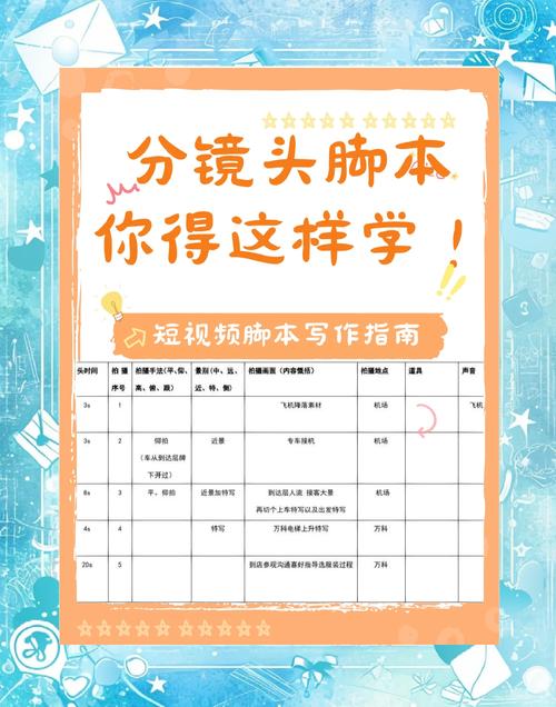 短视频一个镜头一句话怎么制作