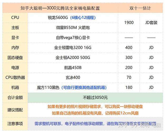 如何用三四百组装一台玩lol的电脑