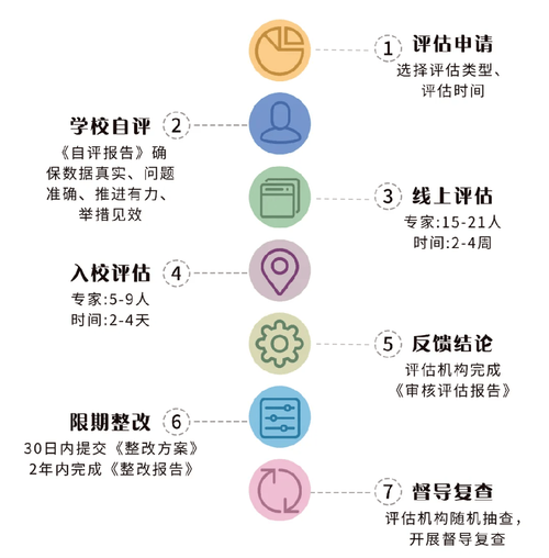 ai模型评估答辩怎么写