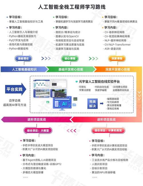 ai模型就业怎么样