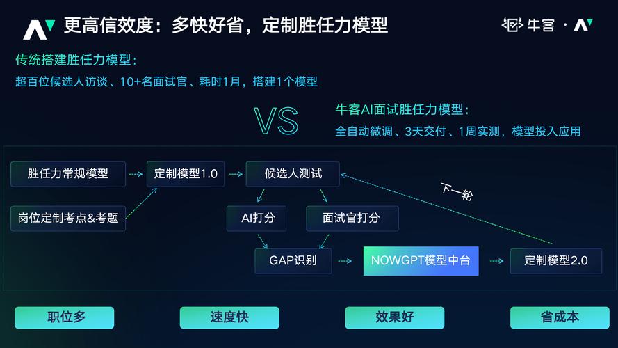 ai模型就业怎么样