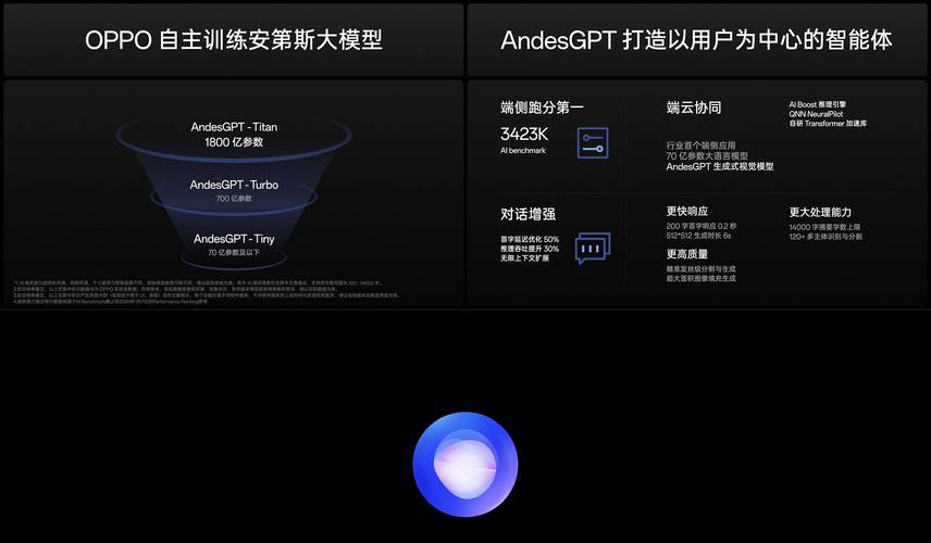 小布ai大模型怎么关闭