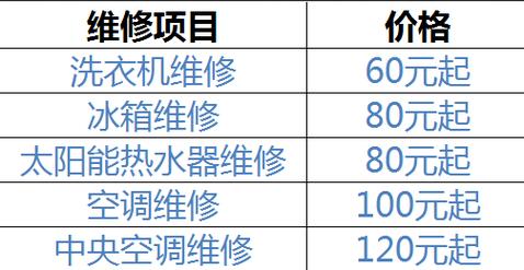 上亿家电维修怎么样啊多少钱
