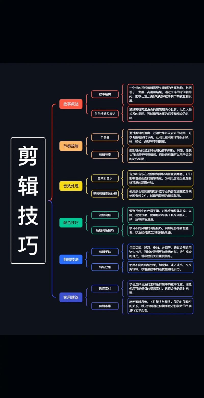 短视频制作四步流程图怎么做